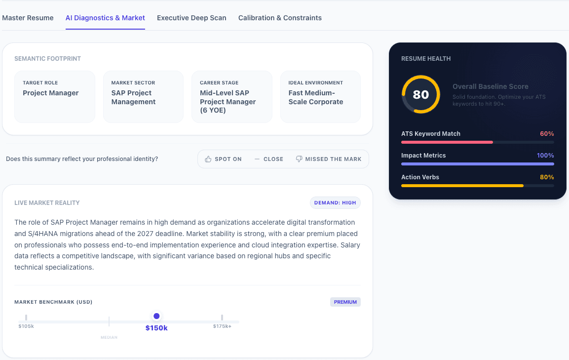 CareerGauge profile and baseline screenshot
