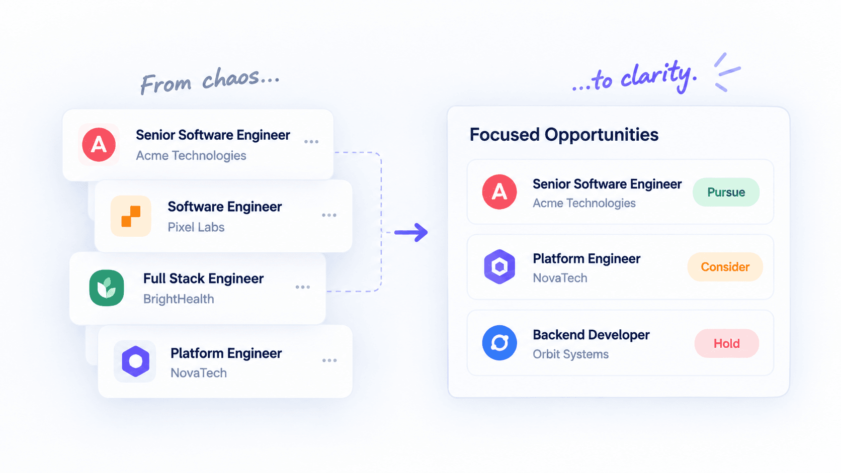 CareerGauge narrows scattered job opportunities into a focused list with pursue, consider, and hold decisions