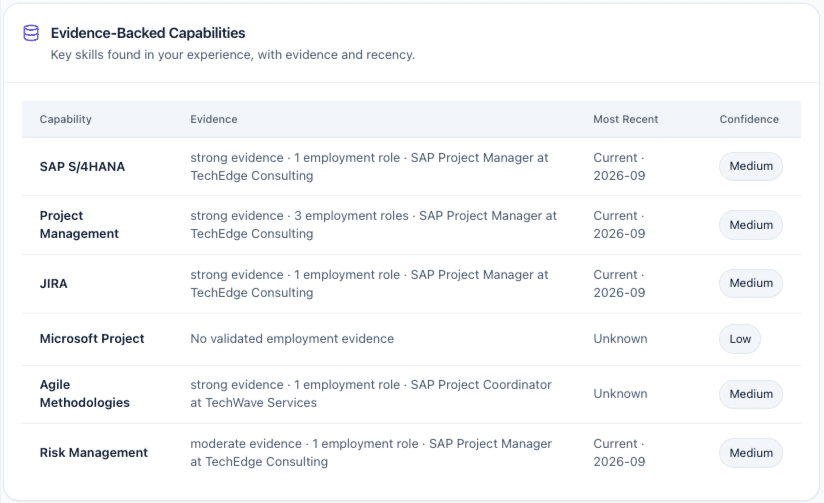 CareerGauge capability overview with evidence support, recency, and confidence